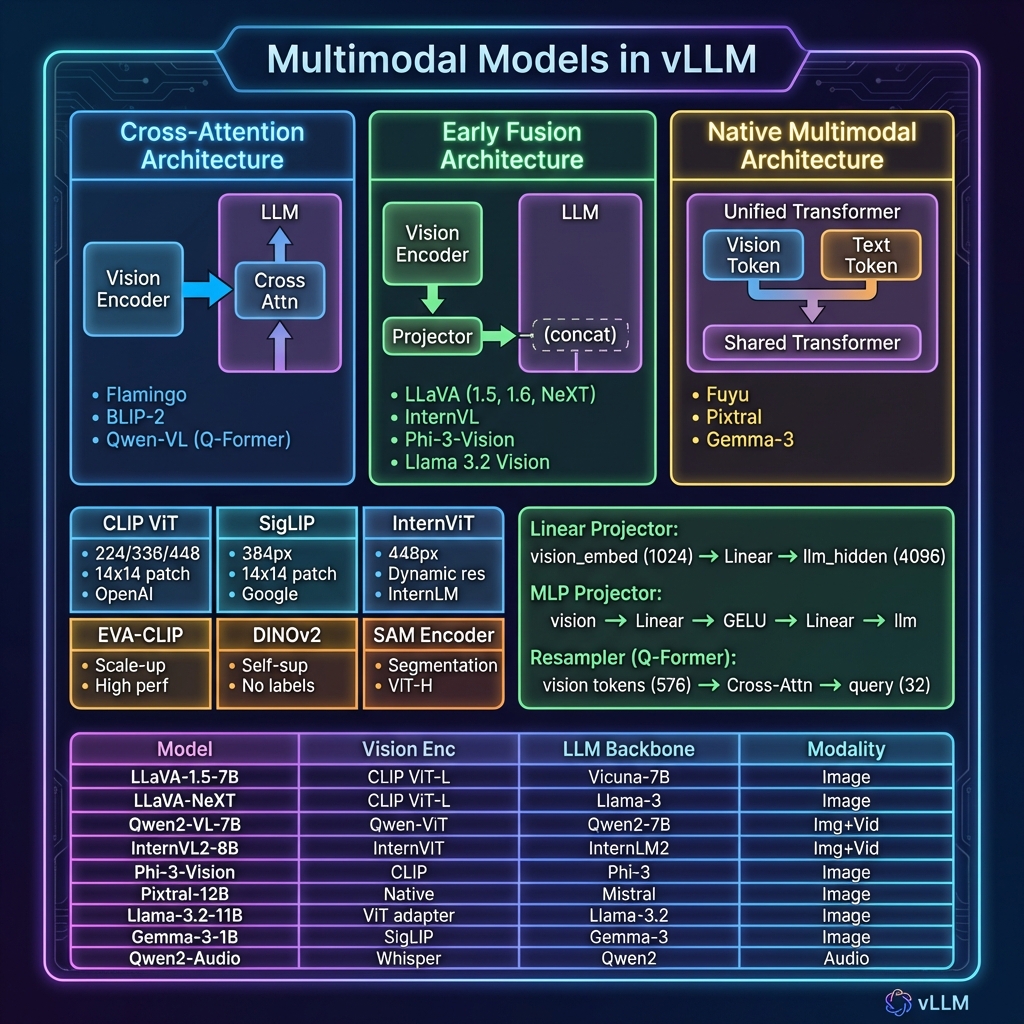多模态模型架构